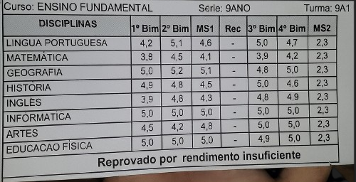 Antes